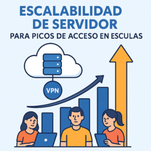 Escalabilidad de servidor para picos de acceso en escuelas