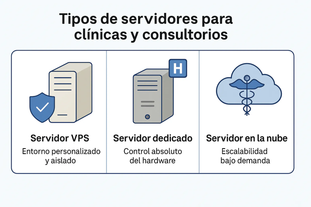 Tipos de servidores para clínicas y consultorios